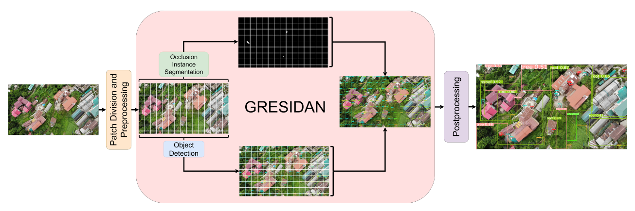 Publication 4 Image